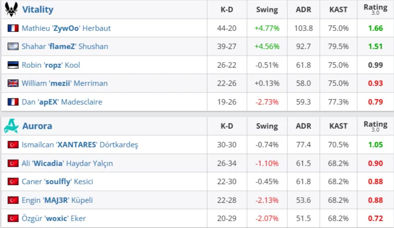Статистика матча (HLTV)