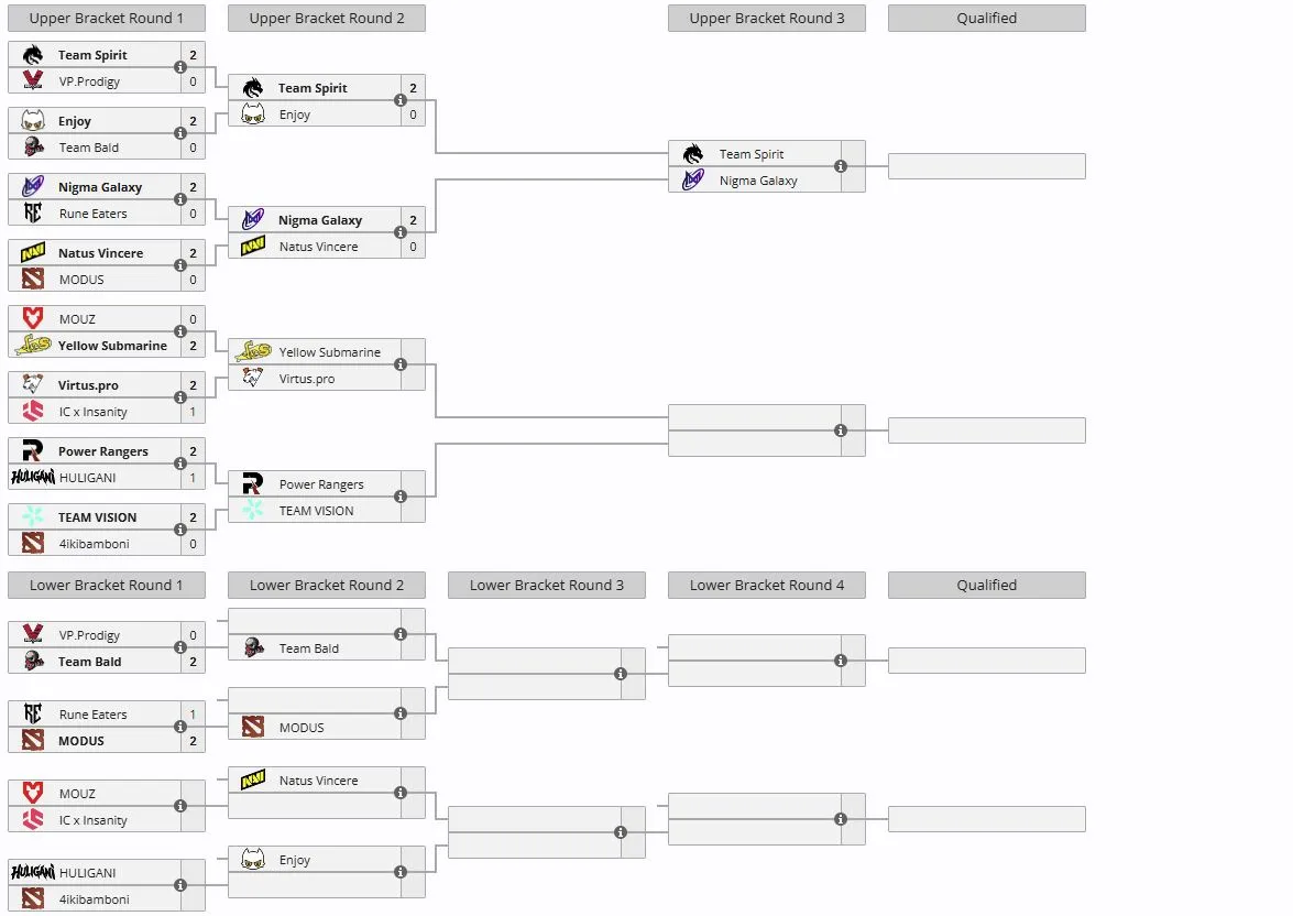 Закрытый отбор на The International 2026 для Европы (liquipedia)