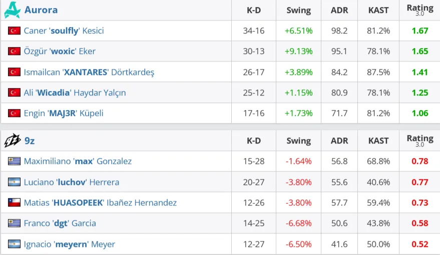 Статистика матча (HLTV)