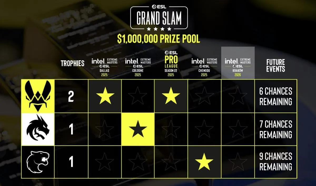 ESL Grand Slam