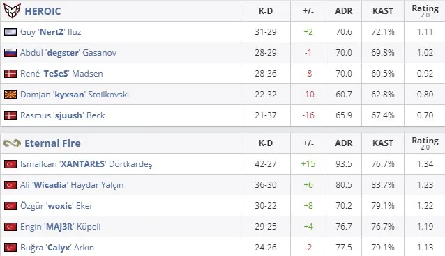 Статистика матча (HLTV)