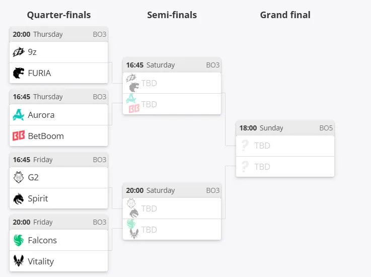 Сетка плей-офф IEM Cologne Major 2026