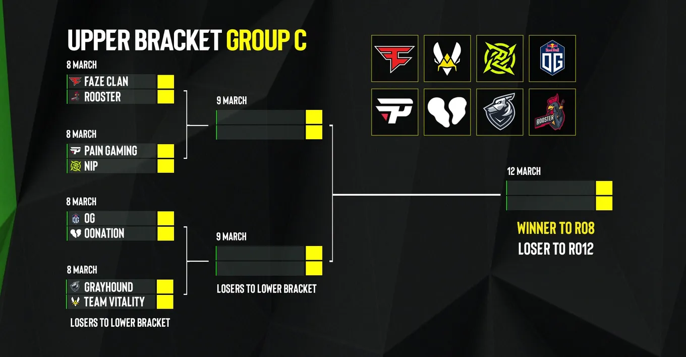 Результаты жеребьёвки группового этапа ESL Pro League Season 17