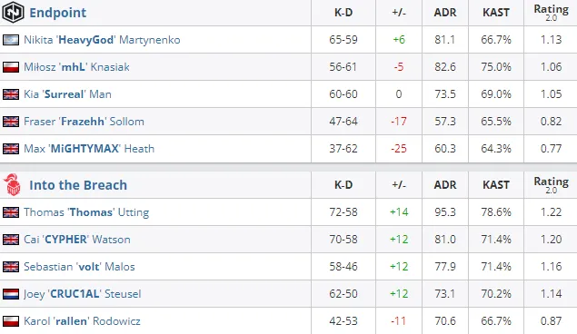 HLTV
