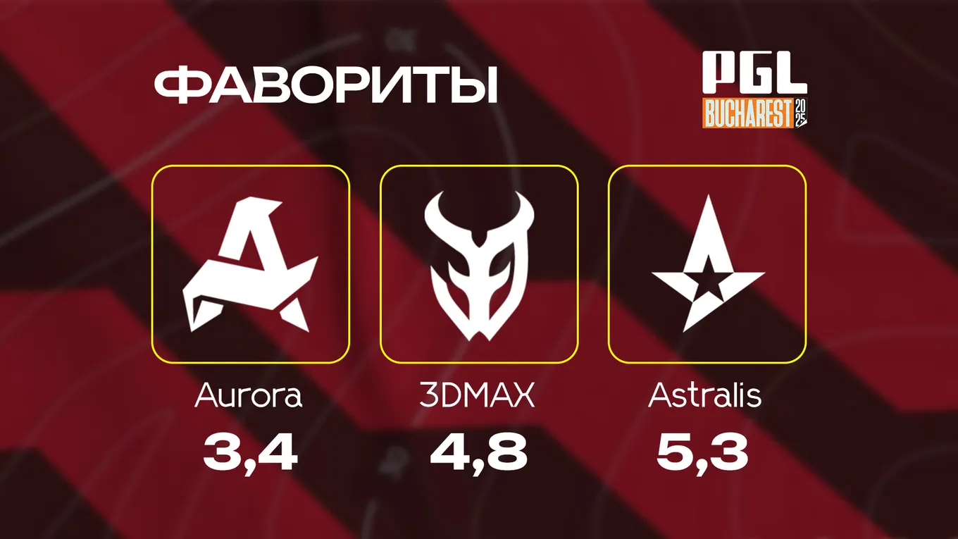 Главные фавориты PGL Masters Bucharest 2025