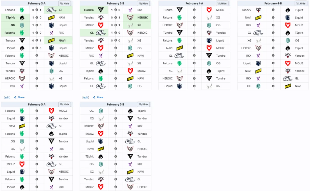 Групповая стадия BLAST Slam VI (Liquipedia)