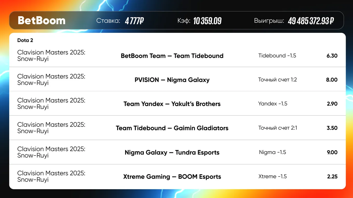 BetBoom