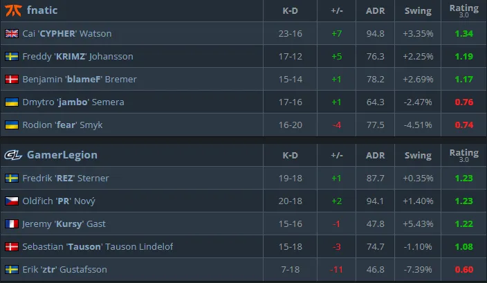 Статистика матча (HLTV)
