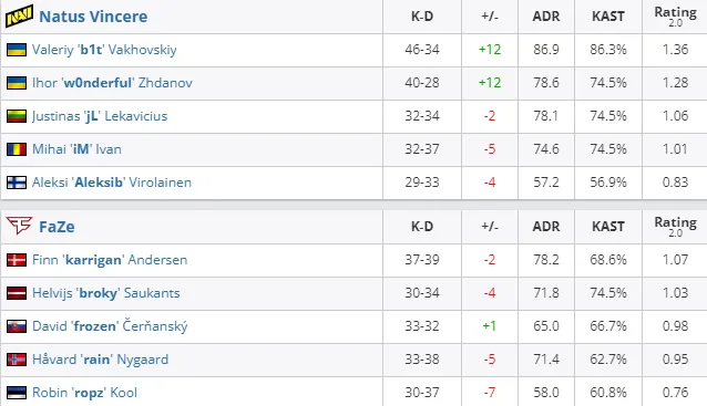 HLTV