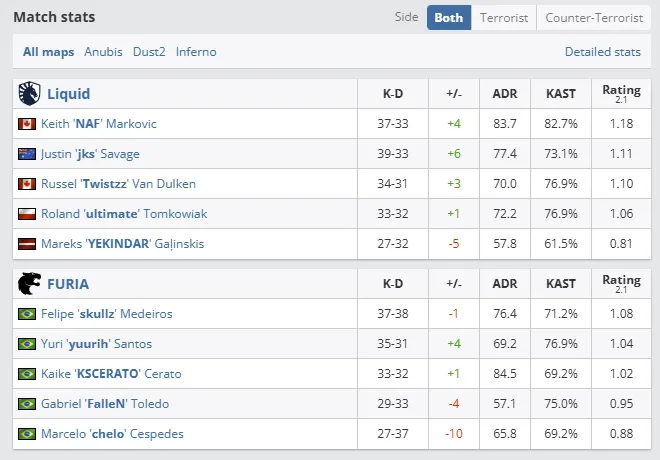RMR Perfect World Shanghai Major 2024