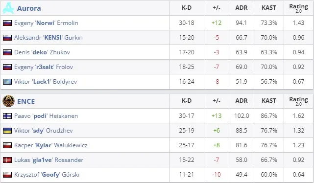 Статистика матча (HLTV)