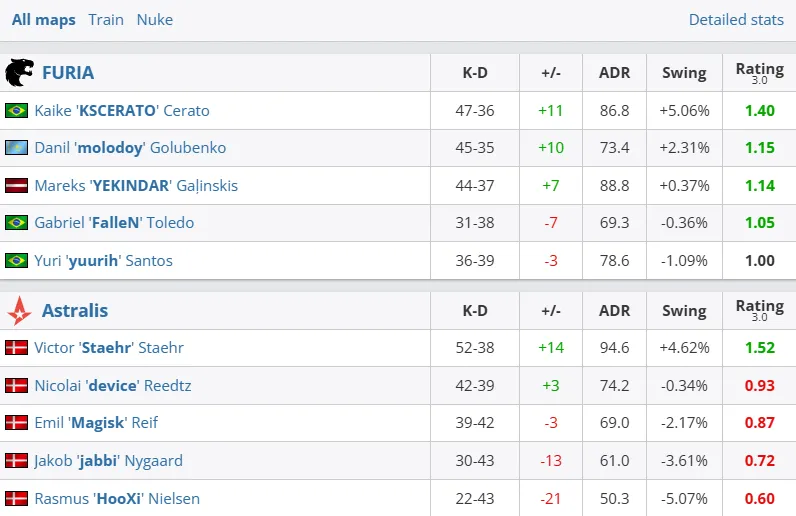 Результаты матча (HLTV)