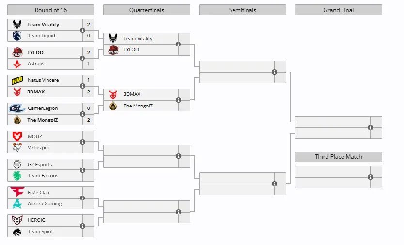 Esports World Cup 2025 по CS2
