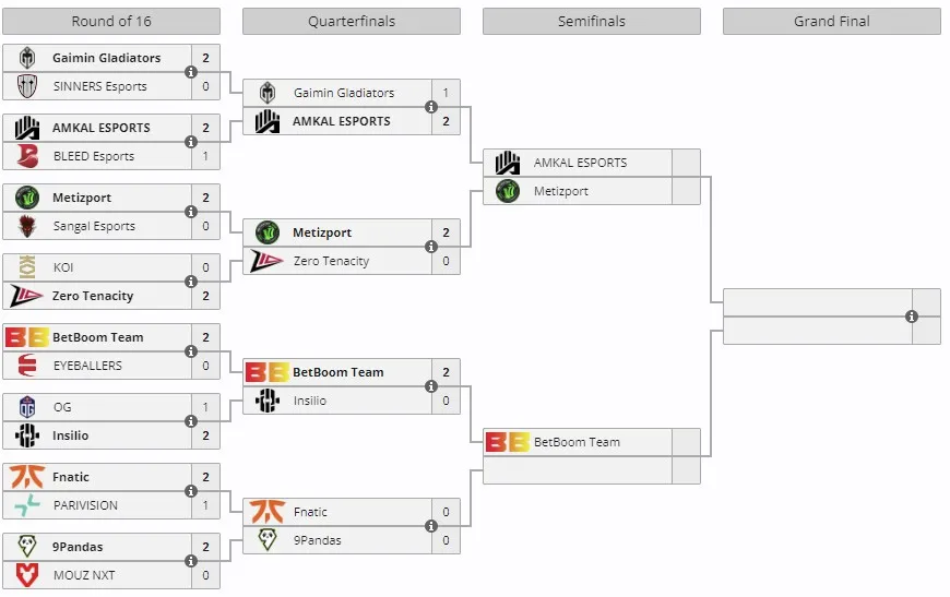 CCT Season 2 European Series #1
