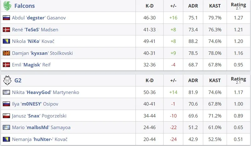 Статистика команд по картам (HLTV)