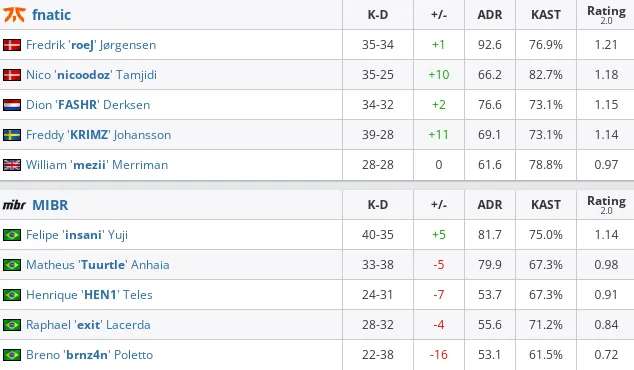 HLTV