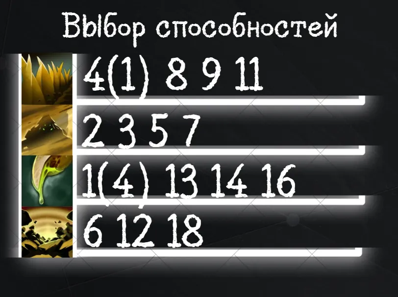 Выбор способностей