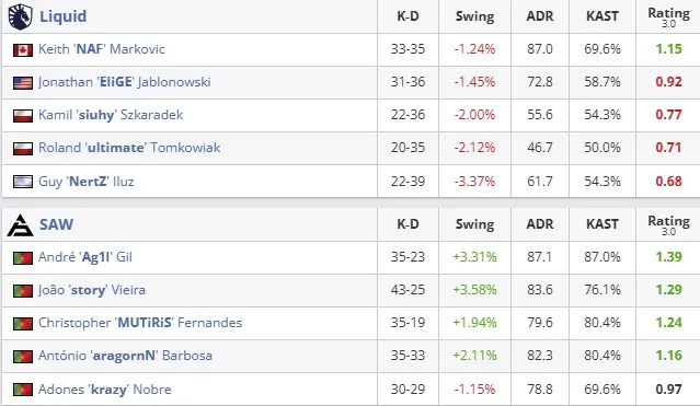 Статистика матча (HLTV)
