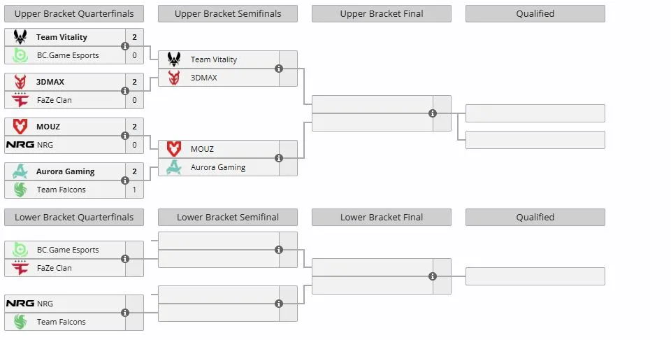 Группа В на IEM Krakow 2026 (liquipedia)