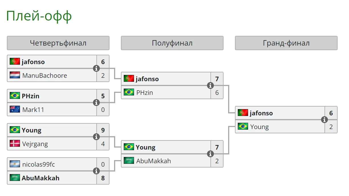Плей-офф Esports World Cup 2024 по EA FC 24