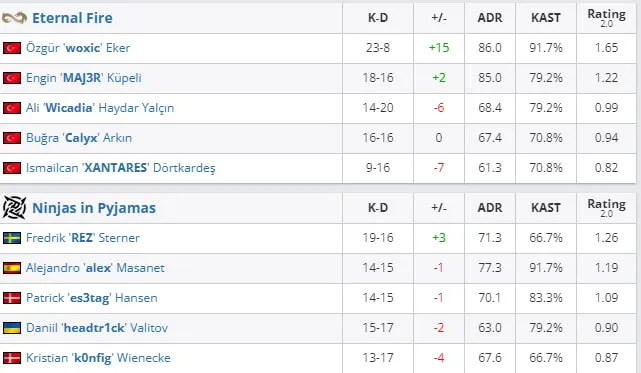 HLTV