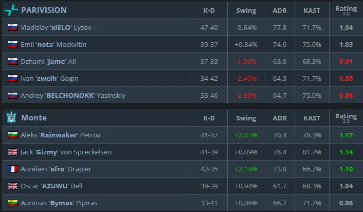 Статистика матча (HLTV)