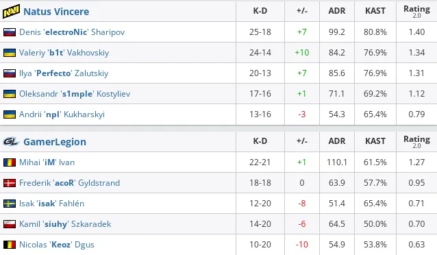 HLTV