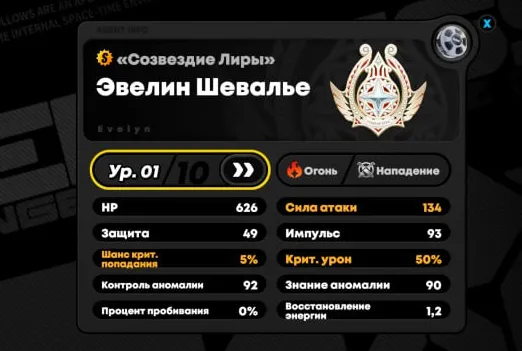 Характеристики Эвелин