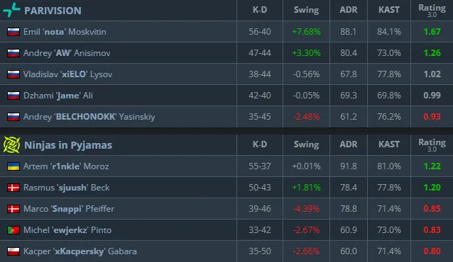 Статистика матча (HLTV)