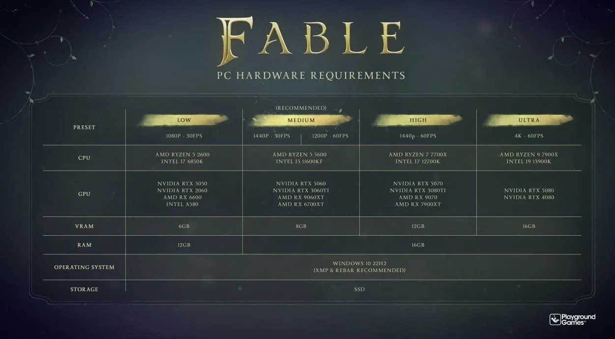 Системные требования для запуска Fable