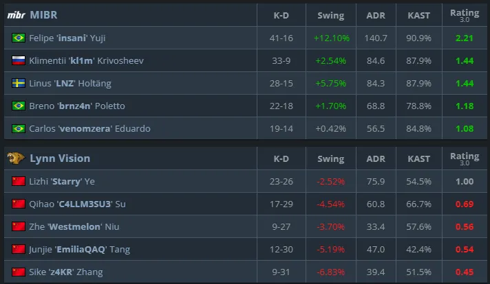 Статистика матча (HLTV)