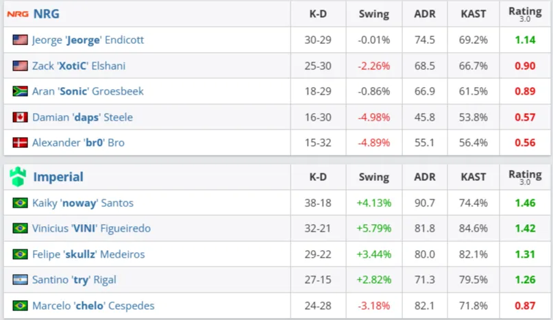 Статистика матча (HLTV)