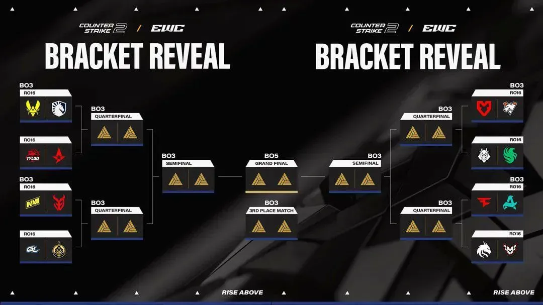 EWC 2025 по CS2
