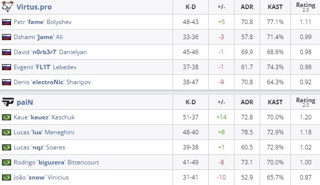 Статистика матча (HLTV)