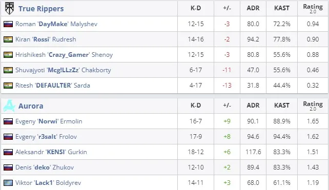 Статистика матча (HLTV)