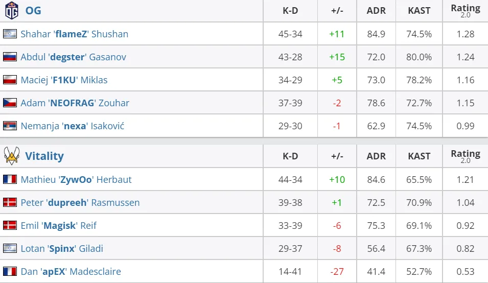 HLTV