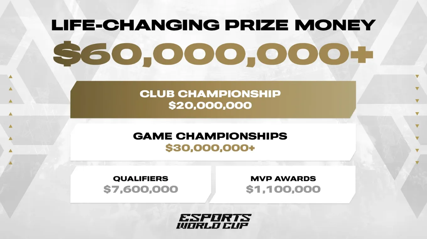 Распределение призового фонда Esports World Cup