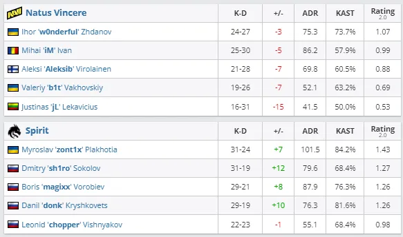 HLTV