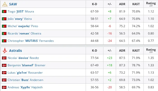 HLTV