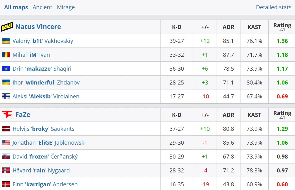 Статистика матча (HLTV)