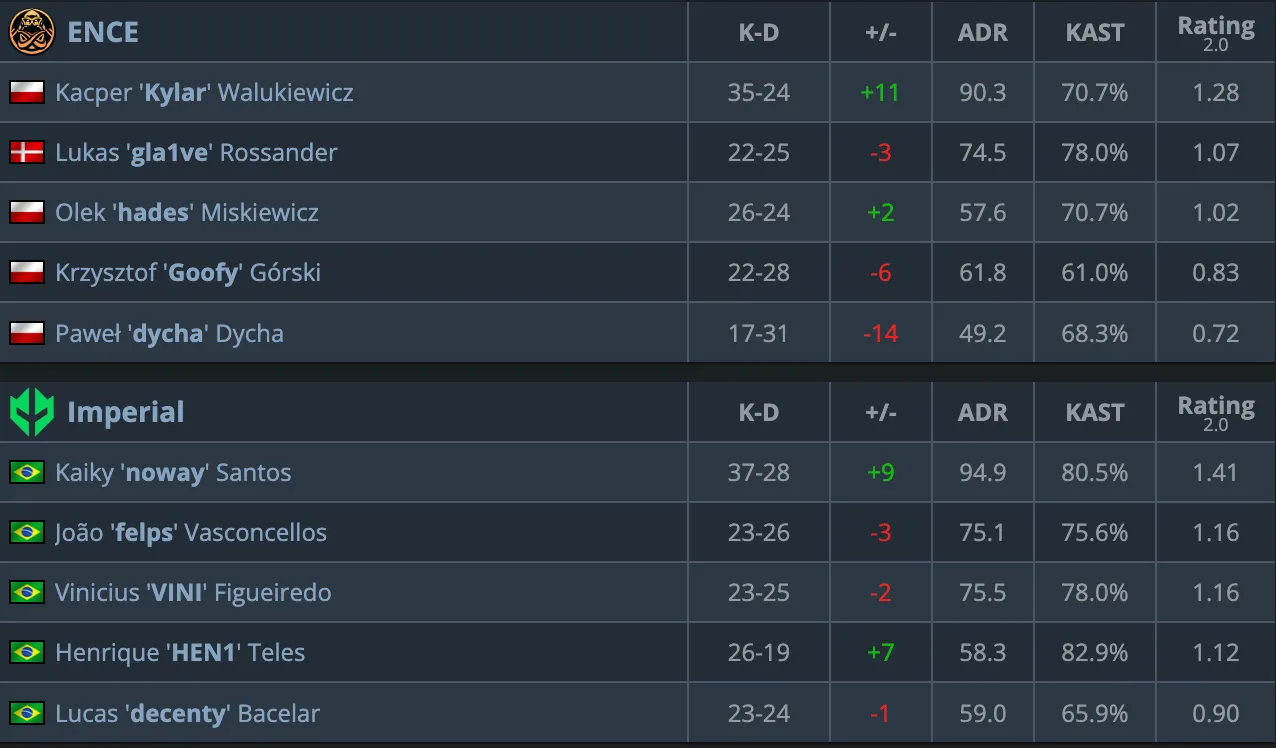 HLTV