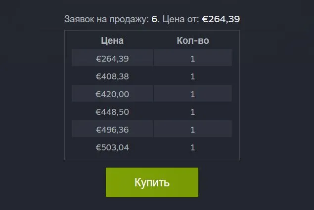 Стоимость стикера donk в Steam