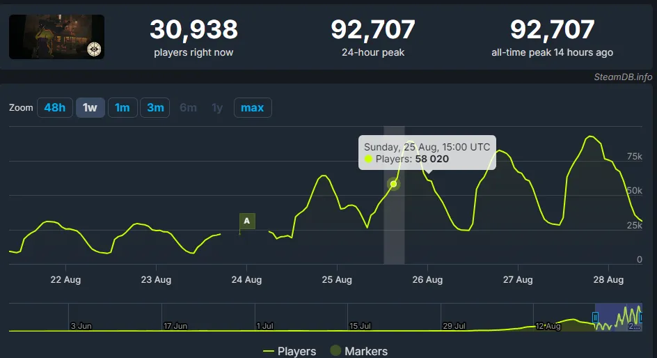 Deadlock в SteamDB