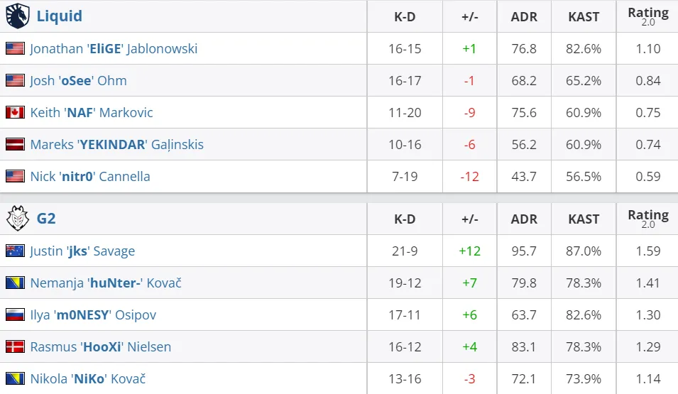 HLTV