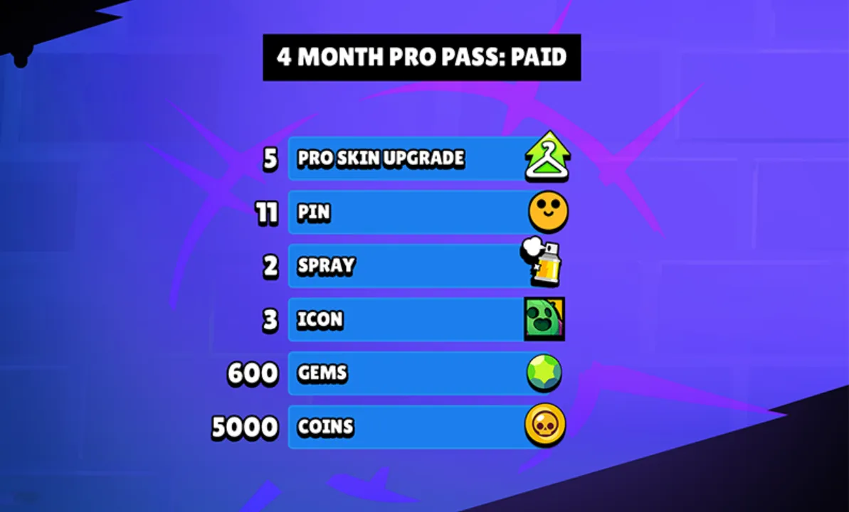 Награды 4 месяца Pro Pass