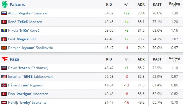 Статистика матча (HLTV)