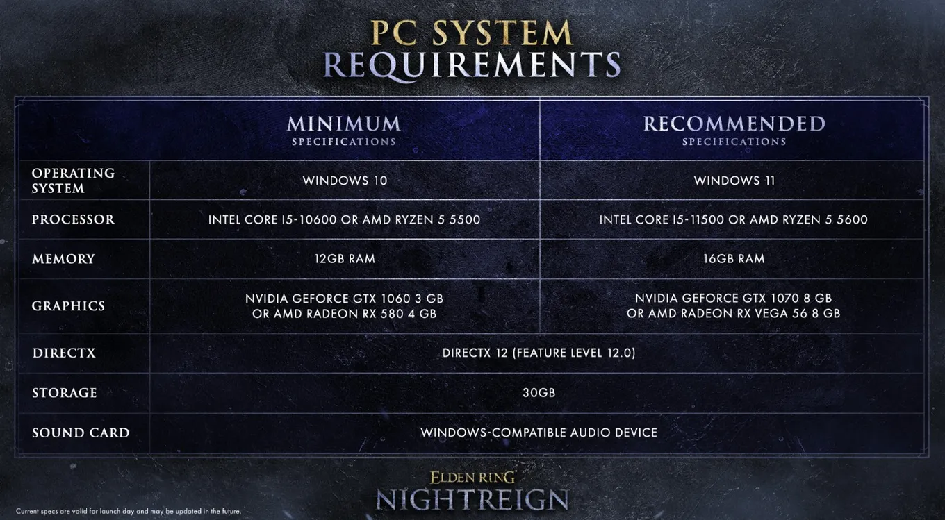 Системные требования для Elden Ring Nightreign