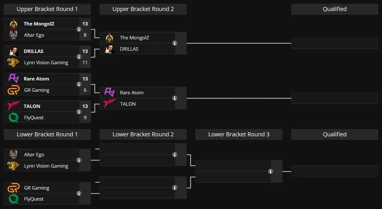Perfect World Shanghai Major 2024