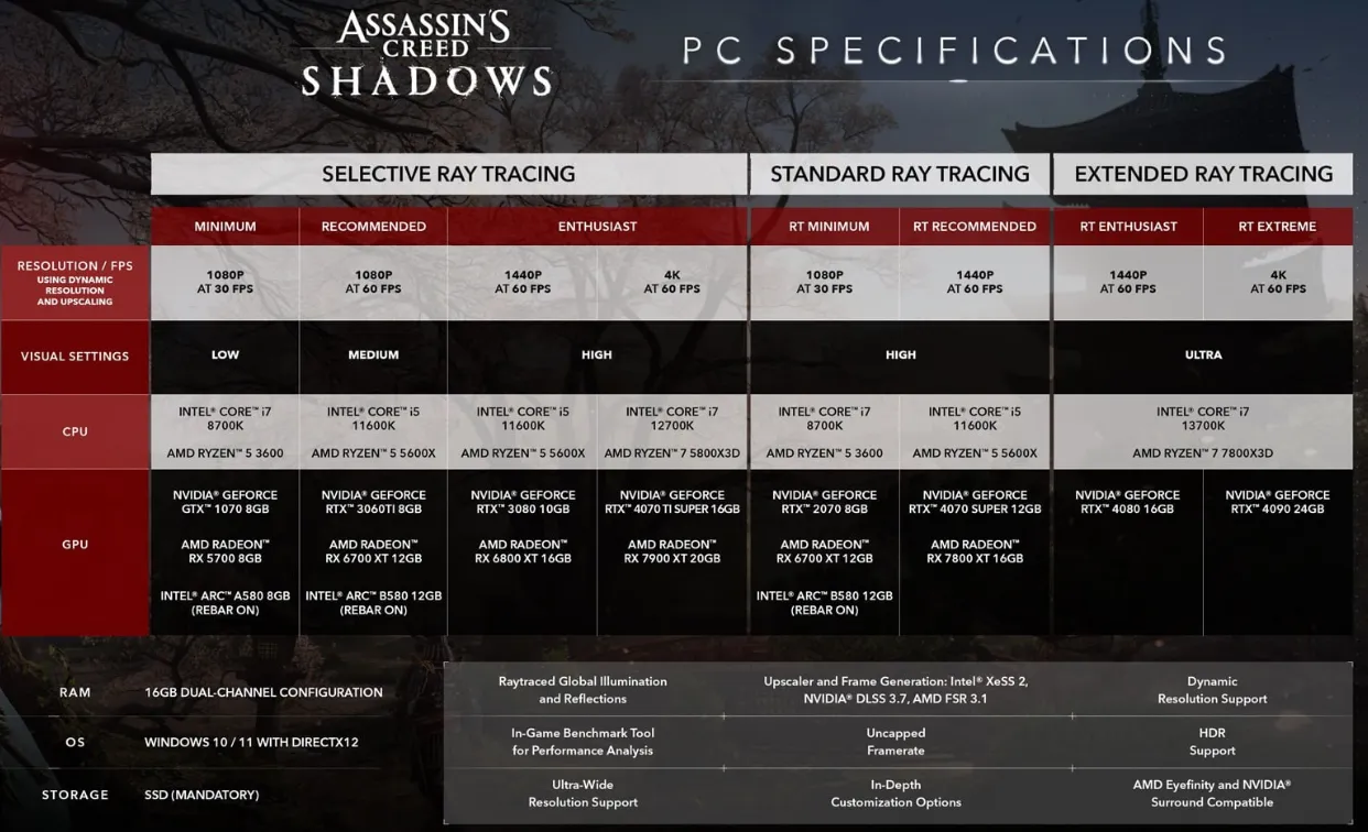 Системные требования Assassin’s Creed Shadows