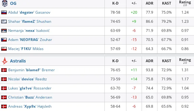 HLTV